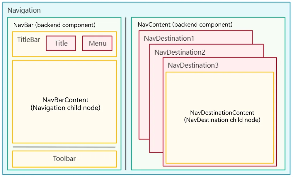 NavigationSplitModeArchitectureDiagram