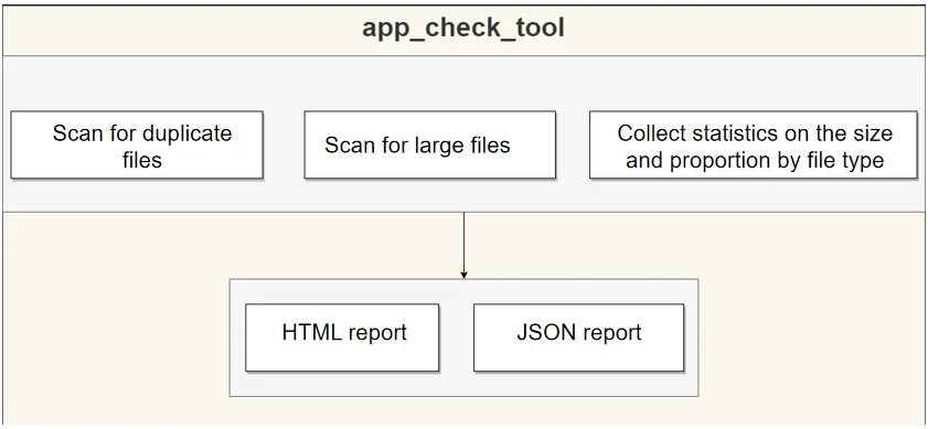 App check tool architecture