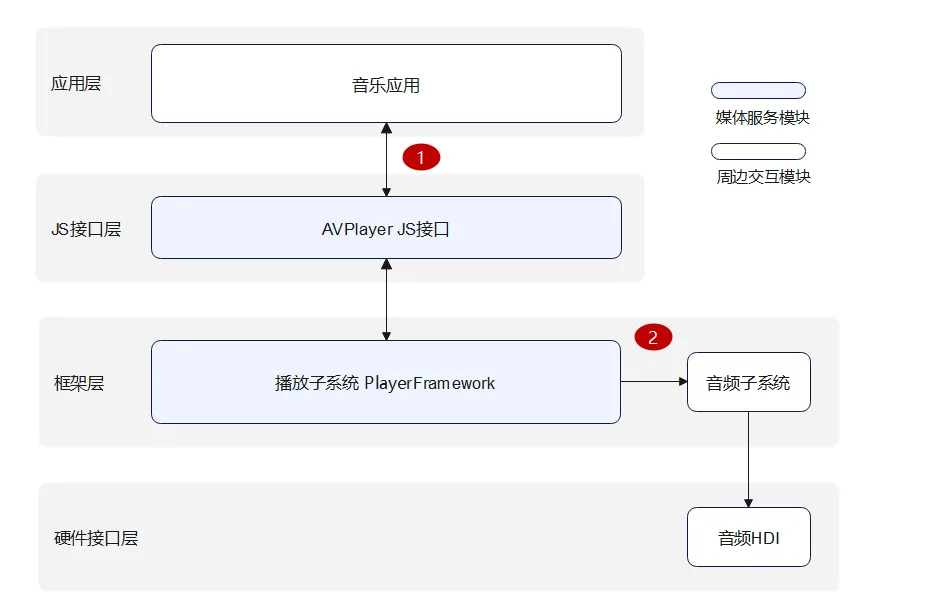 zh-ch_image_avplayer_audio