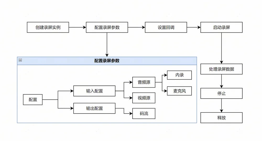 basic-process-avscreencapture