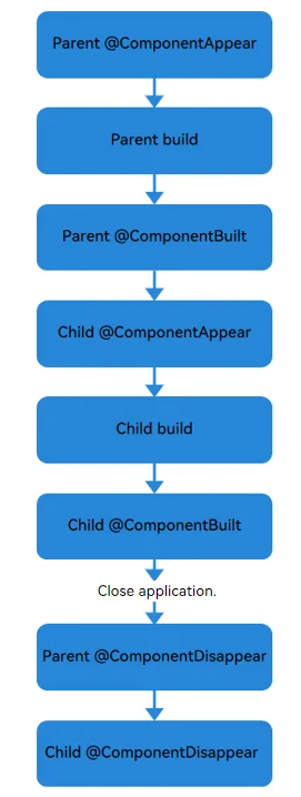 custom-component-lifecycle-demo2