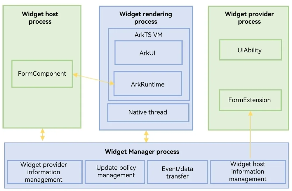 WidgetProject
