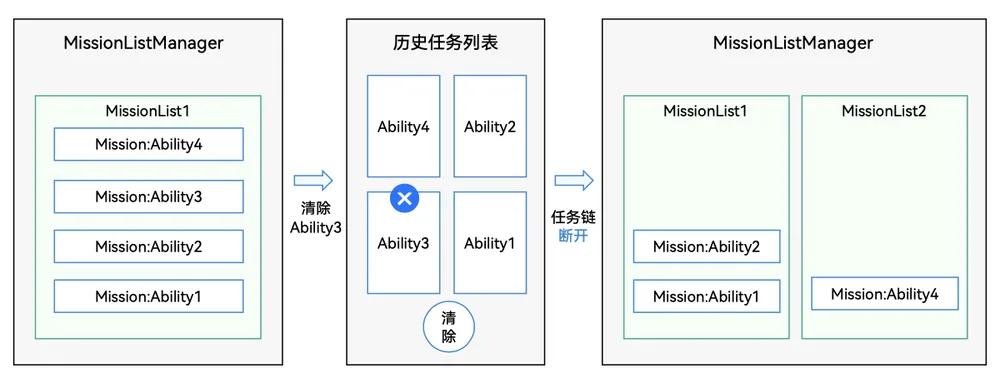 mission-chain2