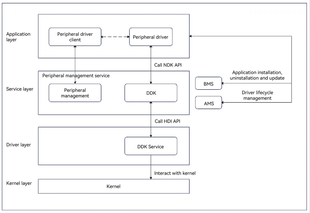 USB_DDK schematic diagram