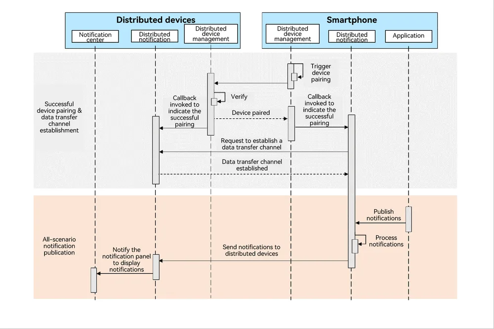 distributed_overview
