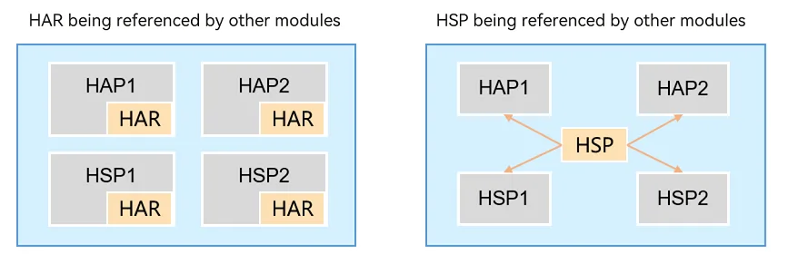 in-app-hsp-har