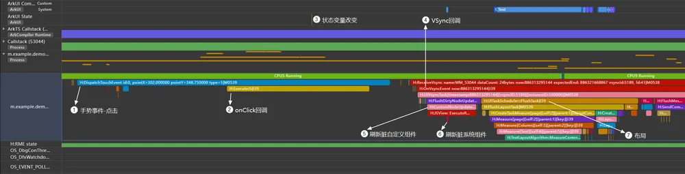 statemanagement-trace