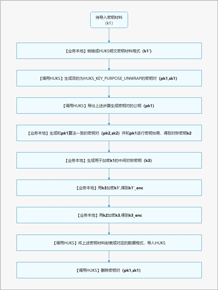 huks_import_wrapped_key