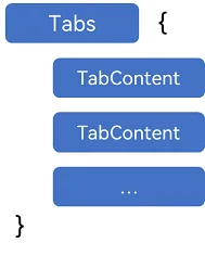 tabs-tabscontent