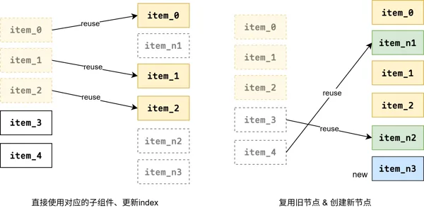 Repeat-NonVS-Example
