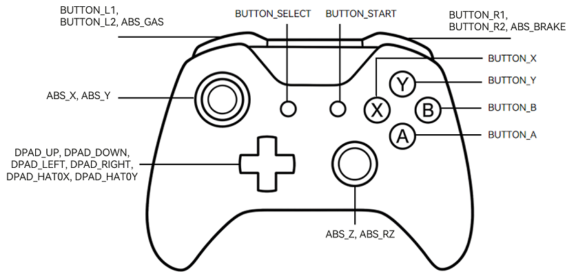 gamepad_map