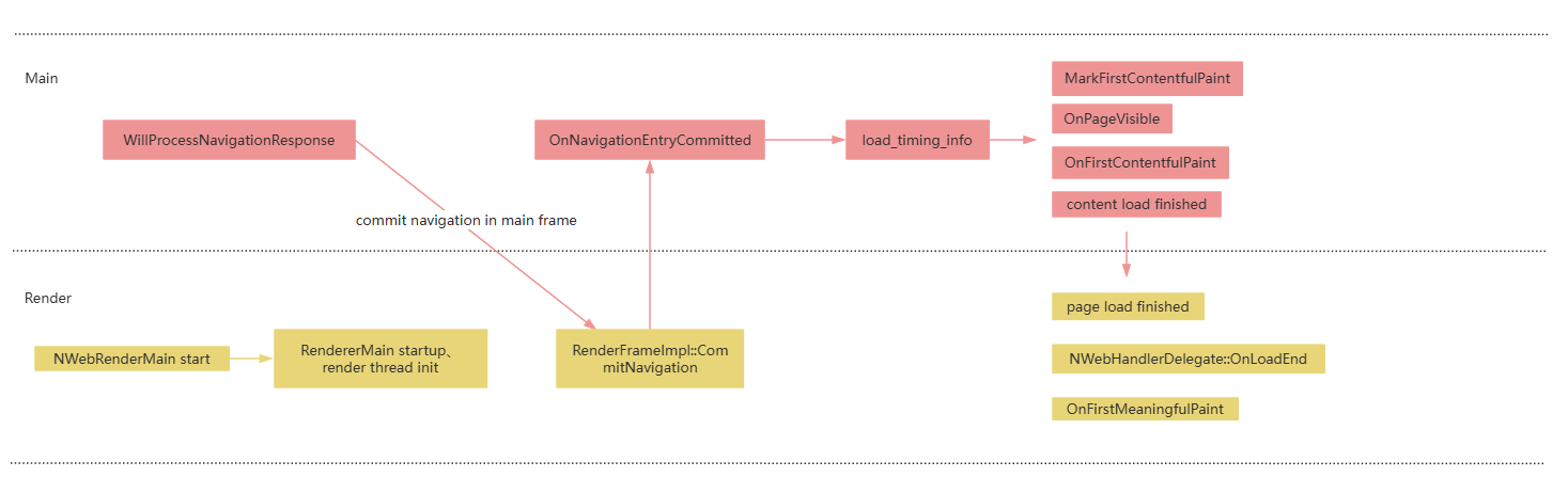 web-white-page-load
