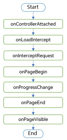 web-event-sequence