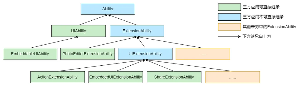 uiExtensionAbility