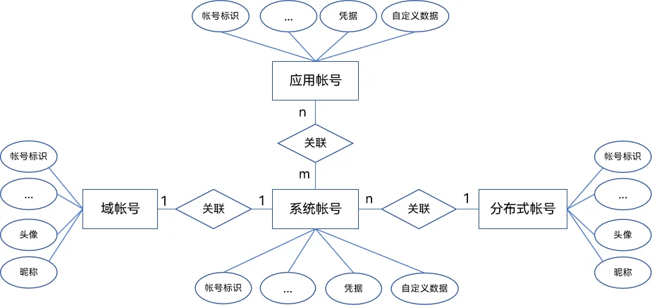 account_er