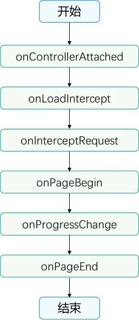 web-event-sequence