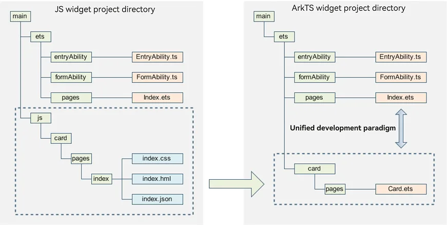 WidgetProject
