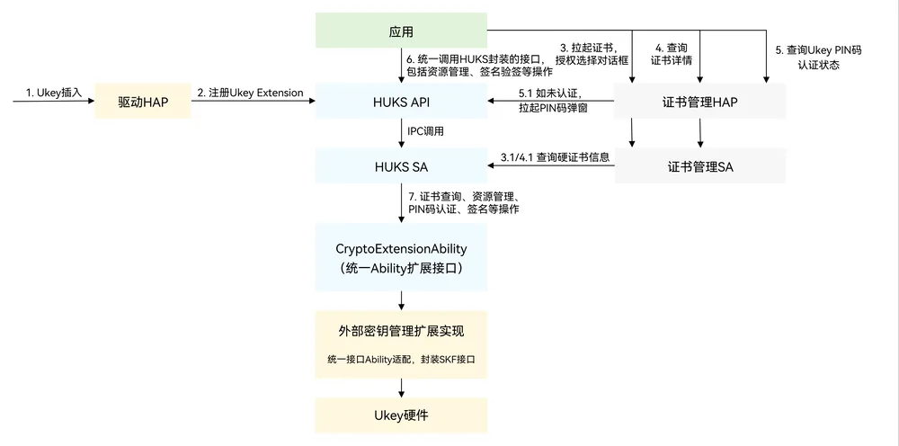 huks_extension