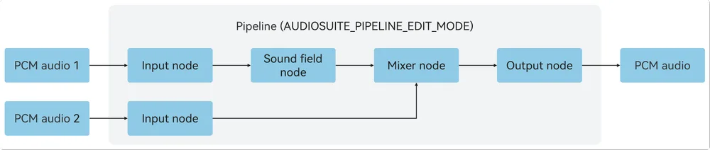multi_in_single_out
