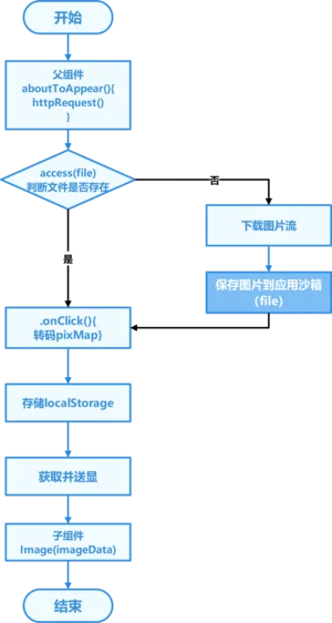 reasonable_using_cache_improve_performance_use_preRequest2