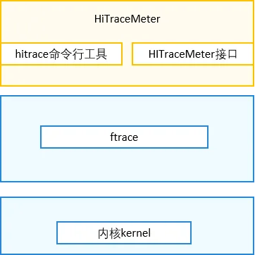 输入图片说明