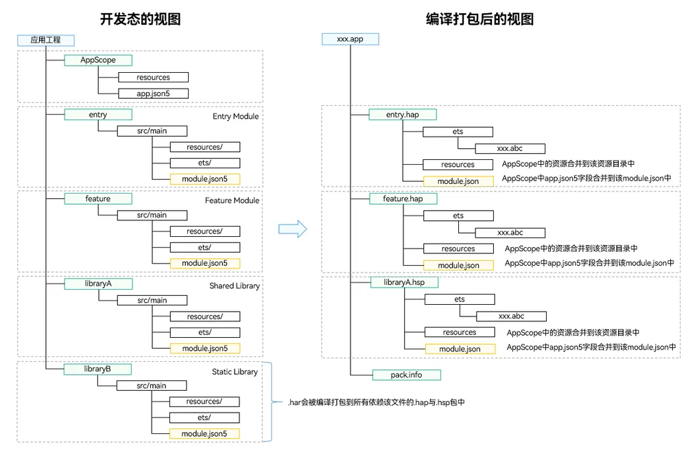 app-view