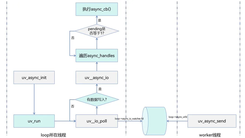 线程间通信原理
