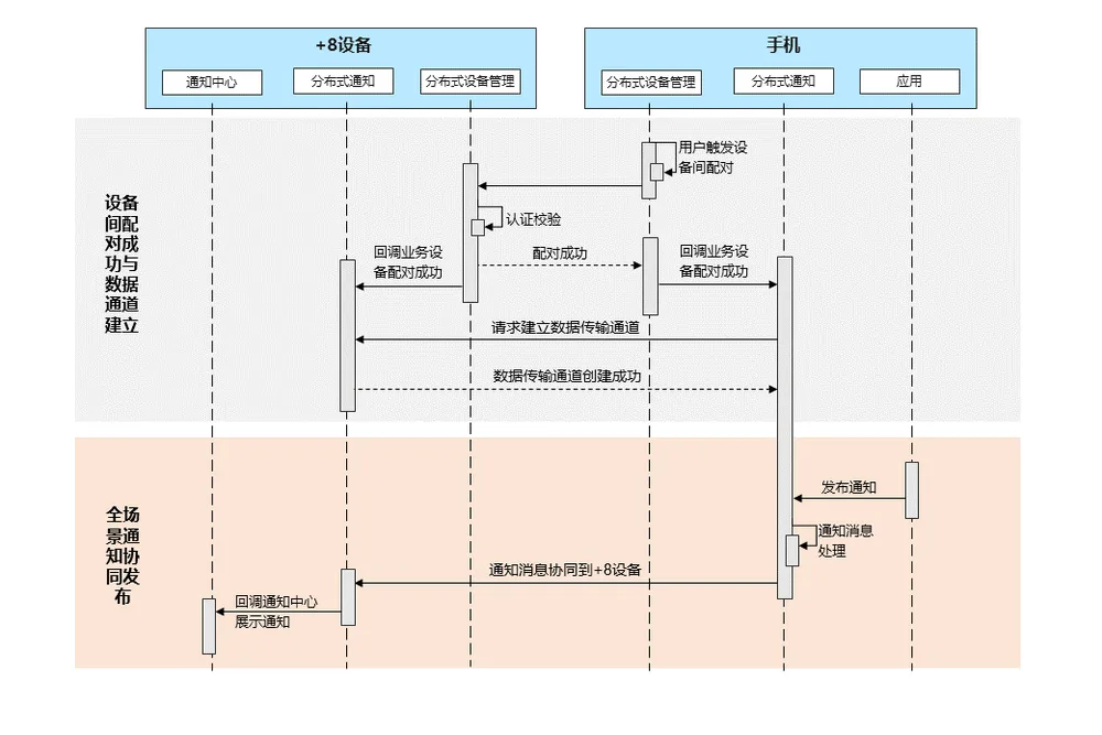 distributed_overview