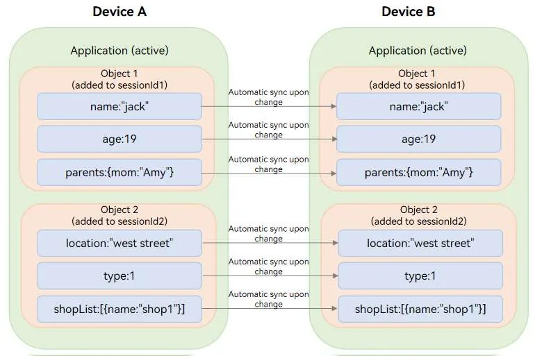 distributedObject_syncView