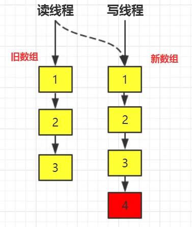 最终一致性的分析