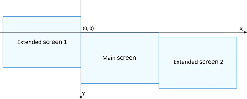 global-coordinate-system