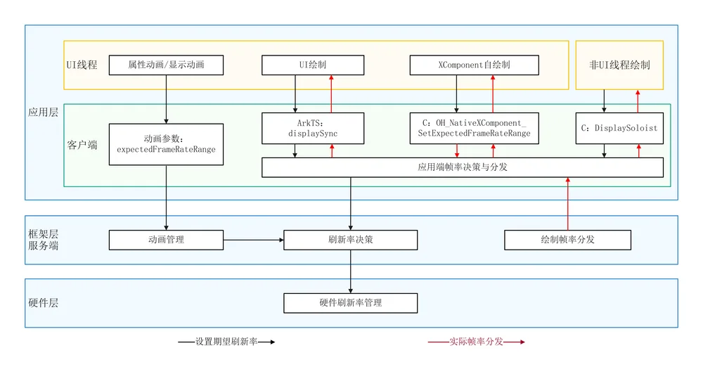 可变帧率原理图