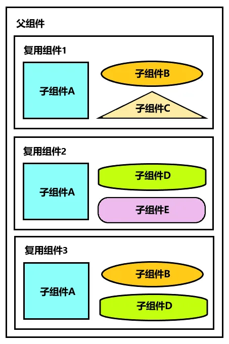 composition