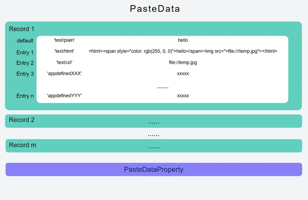 pasteboard