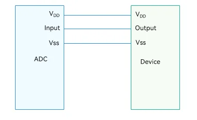 ADC_physical_connection