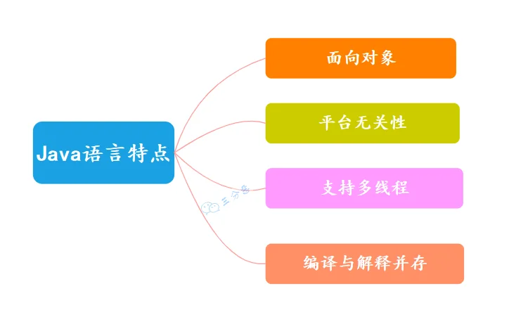 Java语言特点