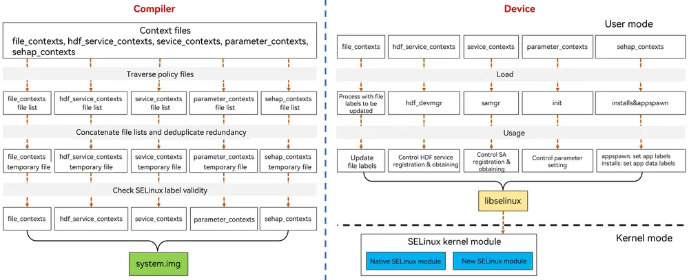selinux_contexts