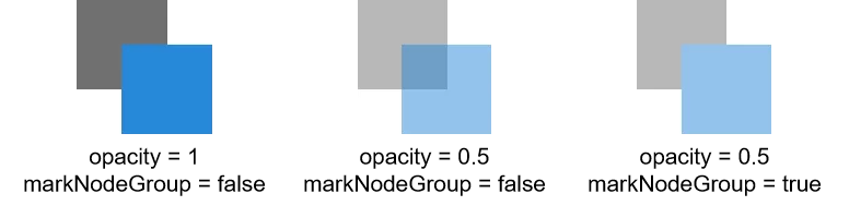 markNodeGroup