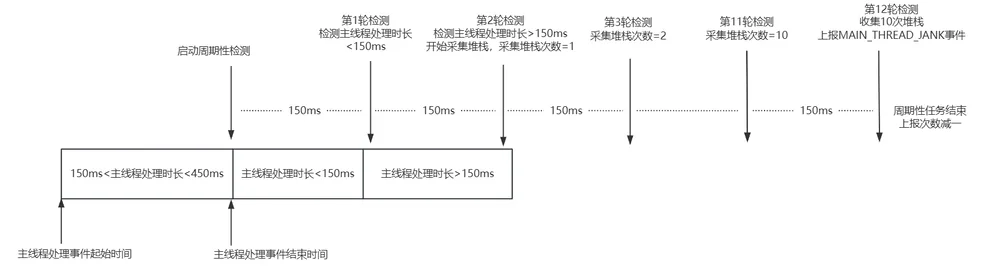 sample_stack_2