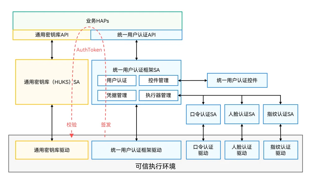 zh-cn_image_0000001742473256