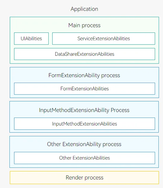 process-model