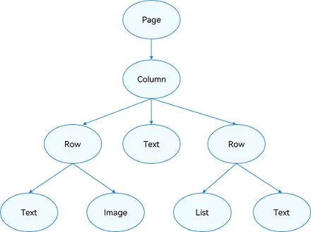 common-page-structure