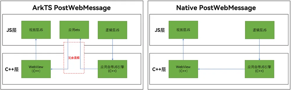 arkweb_postwebmessage_diff