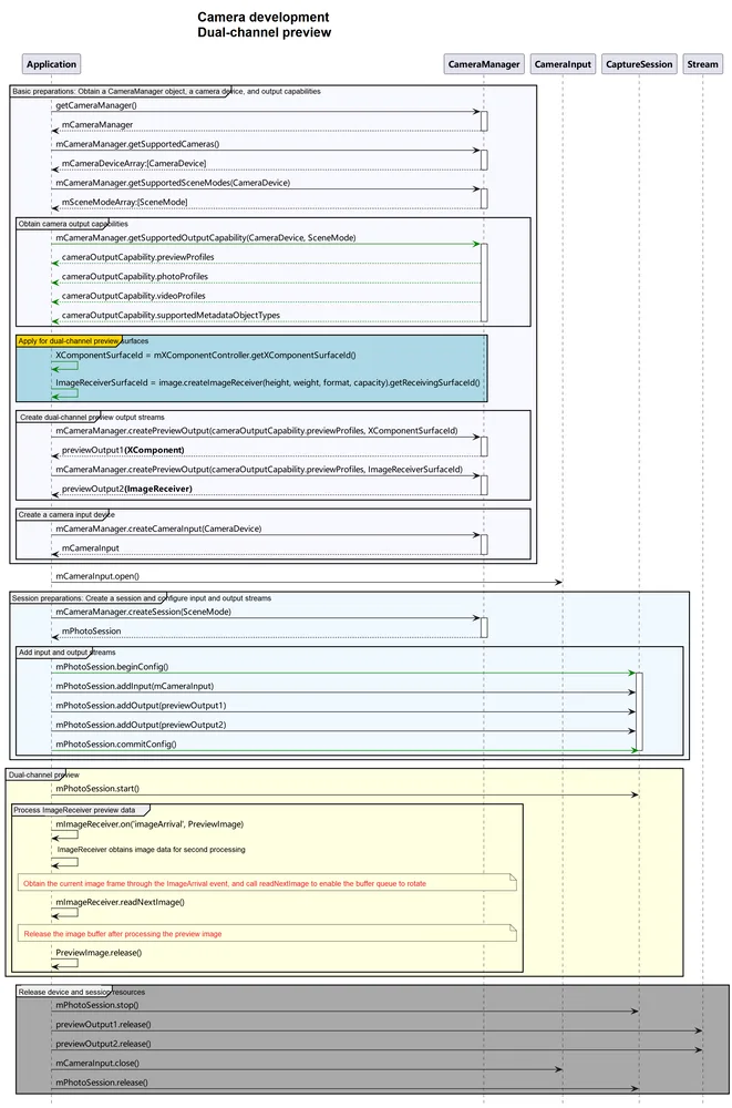 dual-preview-streams-instructions