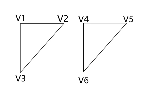 TRIANGLES_VERTEXMODE