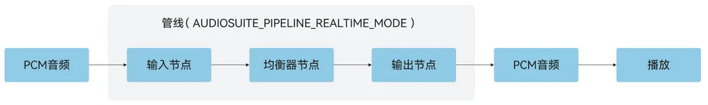 OHAudioSuite realtime play