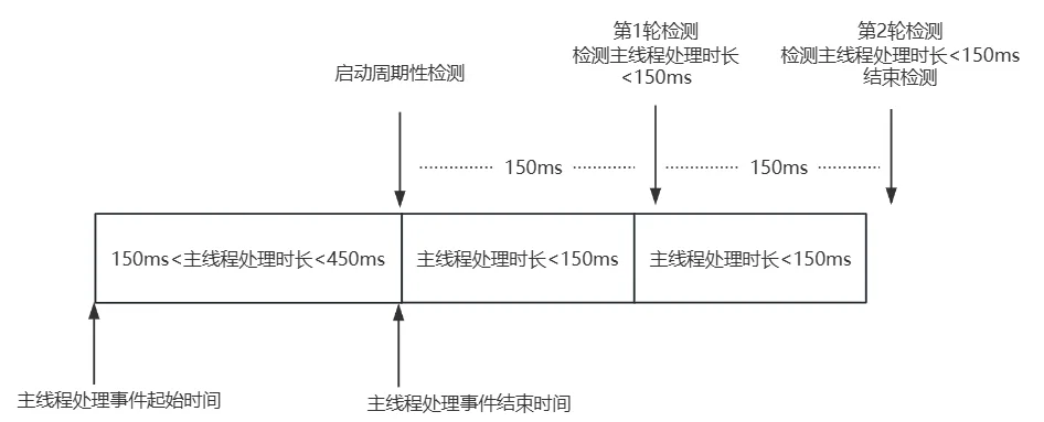 sample_stack_3