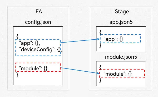 comparison-of-configuration-file