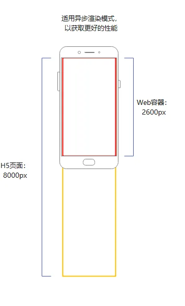 web-render-mode-sample