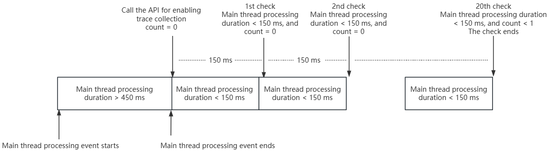 dump-trace1